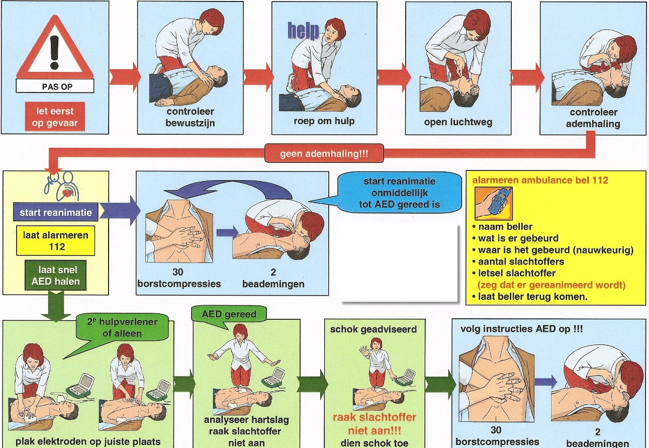 herhaling AED cursus